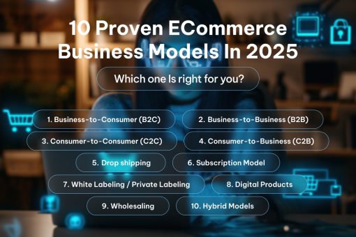 10 Proven eCommerce Business Models in 2025 - Strideck Technologies Pvt Ltd
